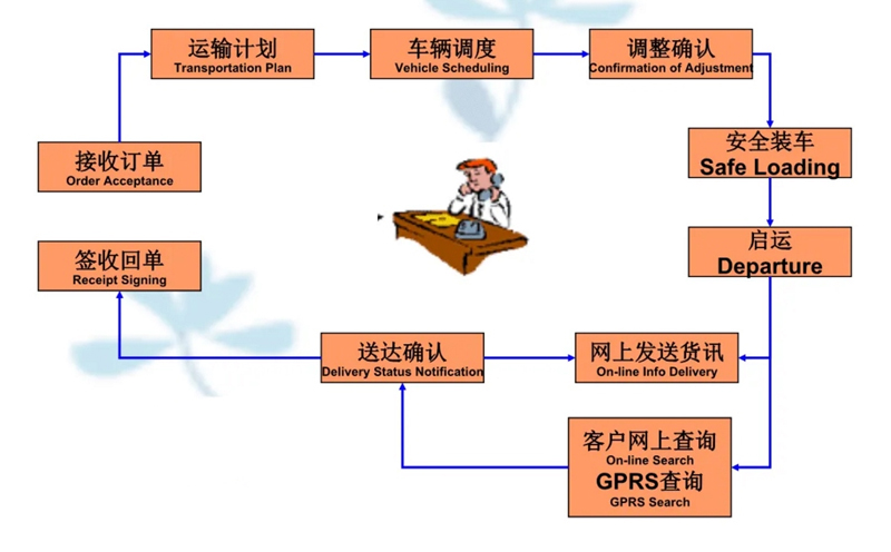 张家港到铁岭货运公司